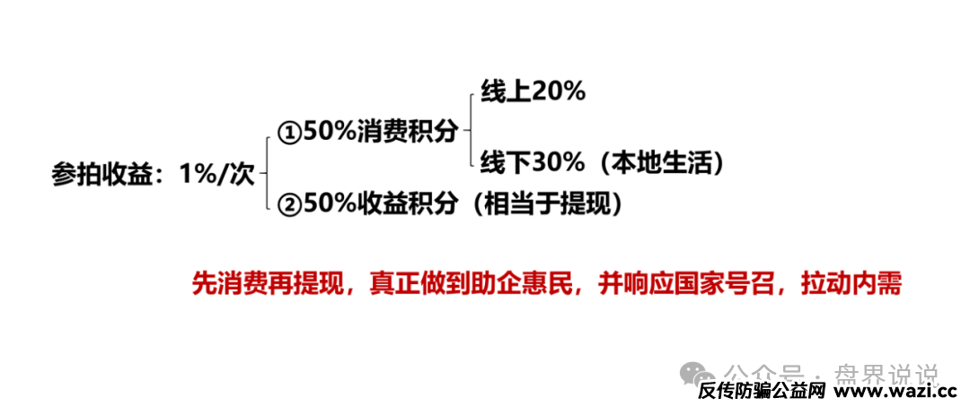 【易无界】盛世易拍资金盘骗局紧急预警，再不撤就暴雷了。