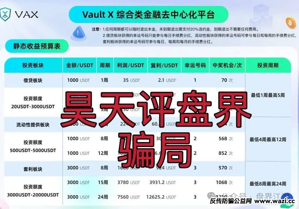 【VAX（VaultX）】又一个质押分红类资金盘骗局，即将崩盘跑路！