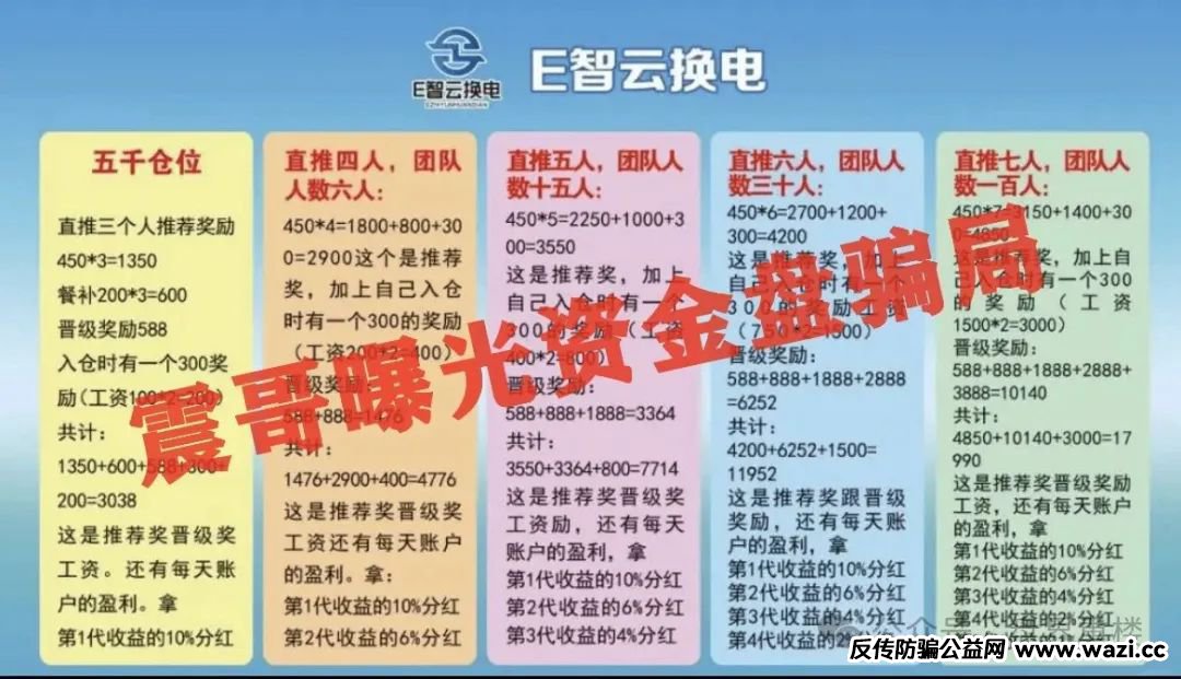 E智云换电真相揭秘：新能源风口下的资金盘陷阱
