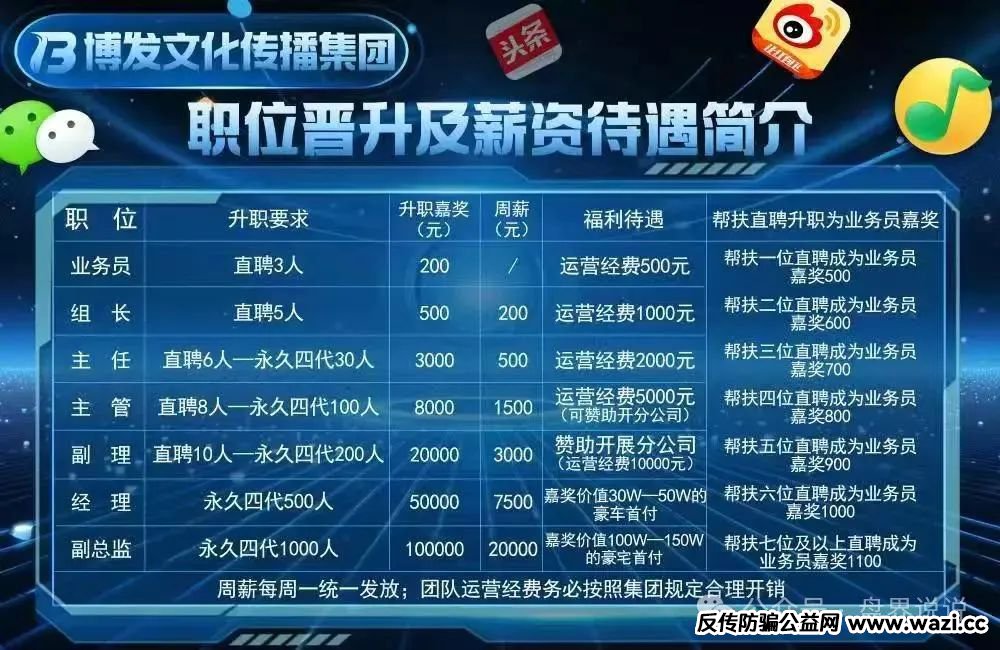 【BF博发】文化传播集团骗局，马上全线崩盘跑路，数十万会员又该何去何从？