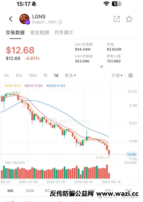 【奥拉丁】暴跌85%，一切都在按剧本在走，血崩即将来临，散户最后的逃命机会！