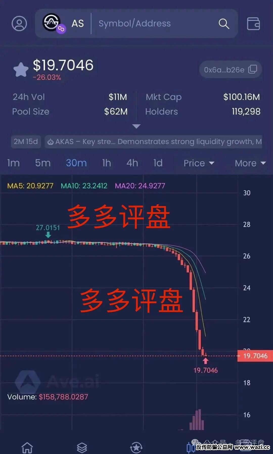  【奥拉丁】仿盘AKAS崩盘 AS暴跌30% 庄家资金疯狂出逃！