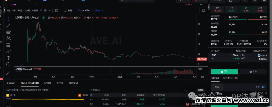 起底【奥拉丁】“软跑路”骗局与资金盘三大毒丸！