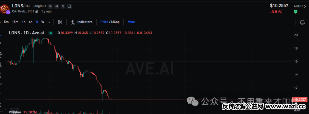 百亿泡沫轰然破裂！奥拉丁 Origin 崩盘！lgns跌至个位数！