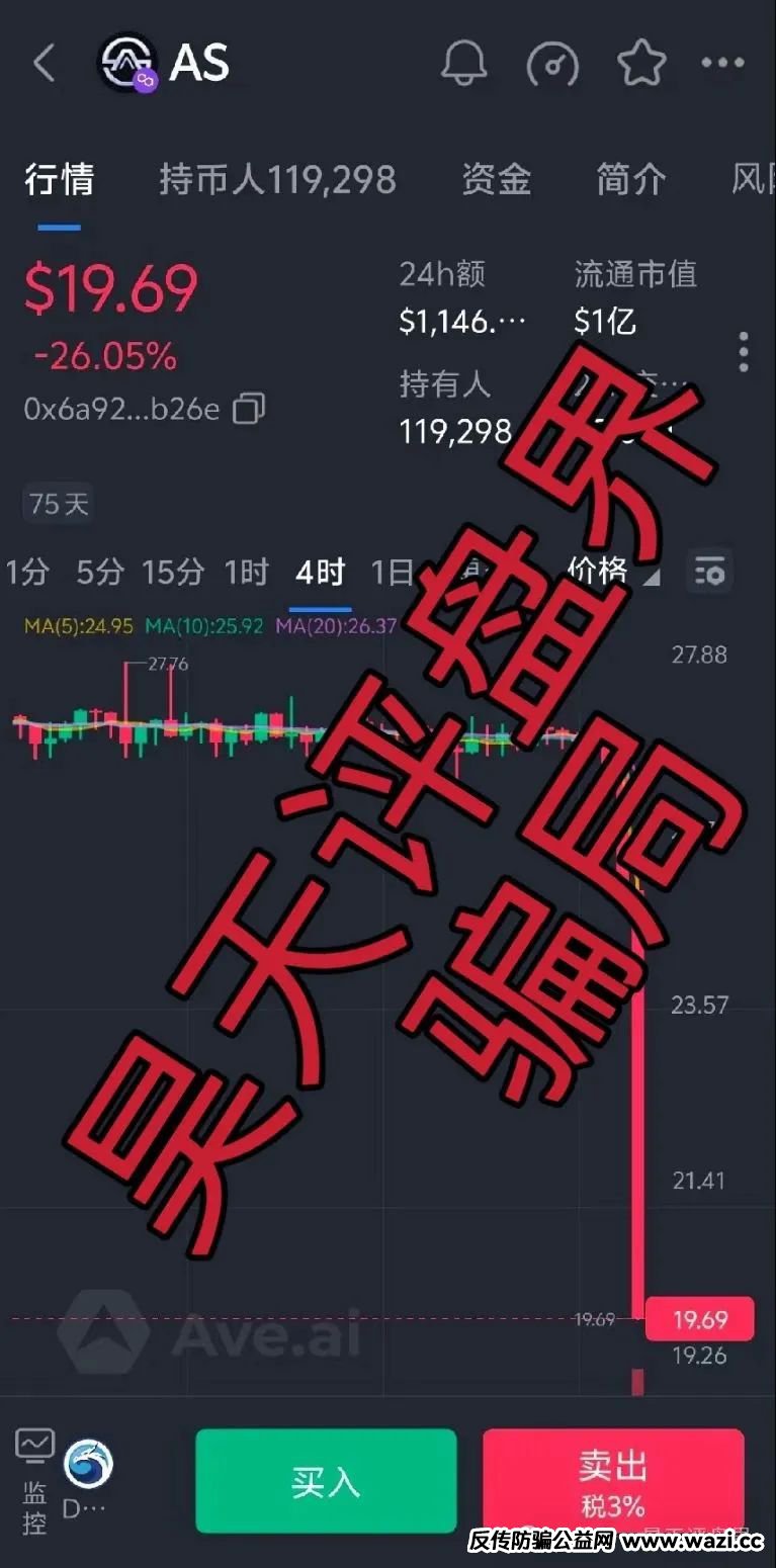 【爆料】【AKAS】资金盘骗局，昨日昊天预警后暴跌26%，操盘手老鼠仓持续砸盘，加上部分团队撤离！