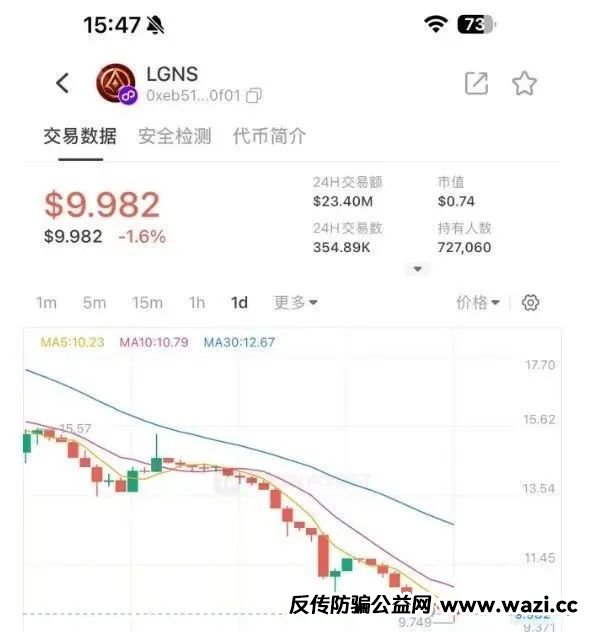 奥拉丁Origin即将崩盘，百亿泡沫暴跌至个位数，118万持币者面临血本无归