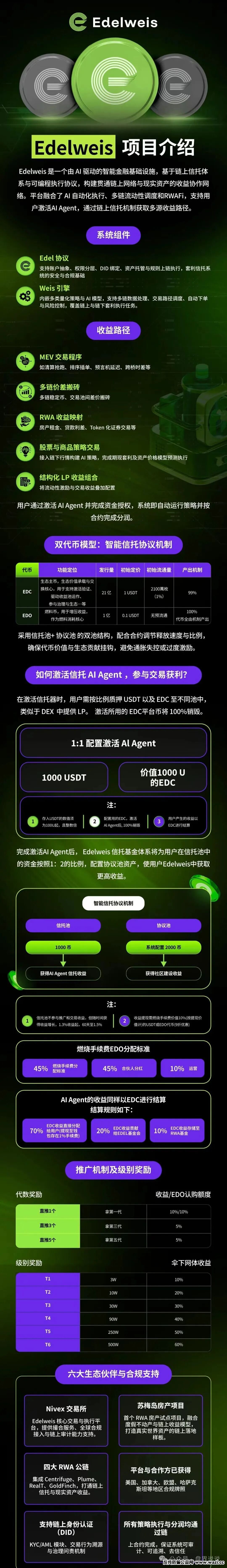 曝光“EDELWEIS艾德韦斯”智能信托项目，不过是质押挖矿的骗局而已！