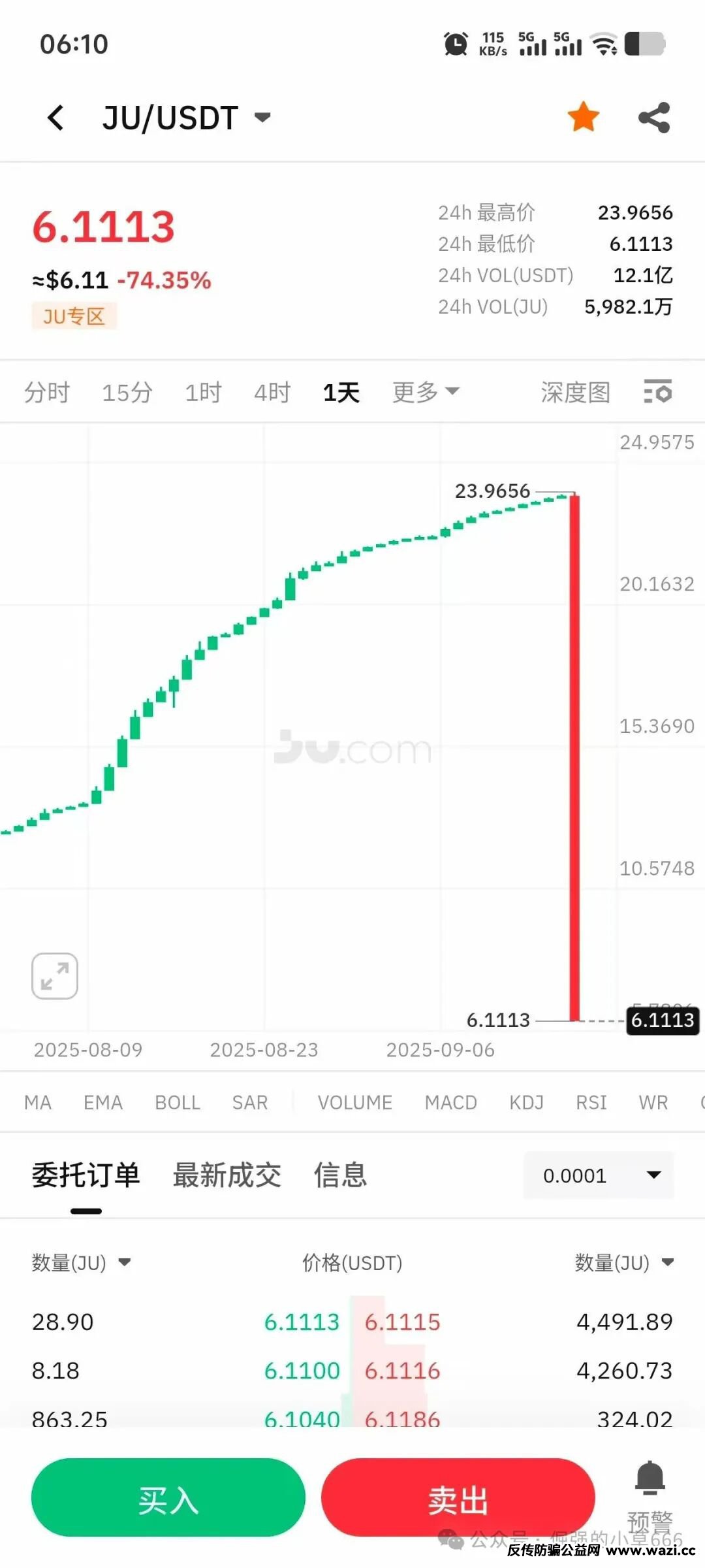昨夜，16亿蒸发！聚币崩盘全记录：一场早被预言的收割