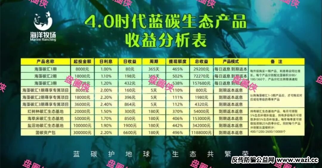 最新资金盘项目骗局曝光【海洋牧场,益友荟】随时可能卷钱跑路!