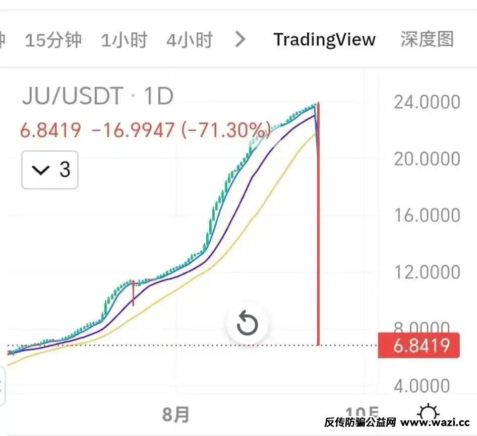 正在崩盘，这几个诈骗资金盘要跑了。