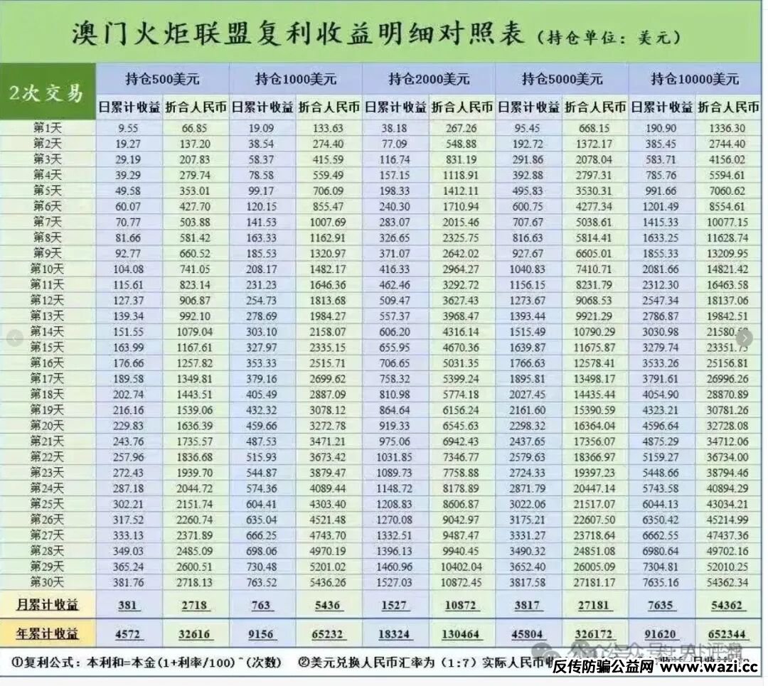 【澳门辉煌】火炬联盟合约带单资金盘骗局，11万会员，操盘手李逸川圈钱过亿！