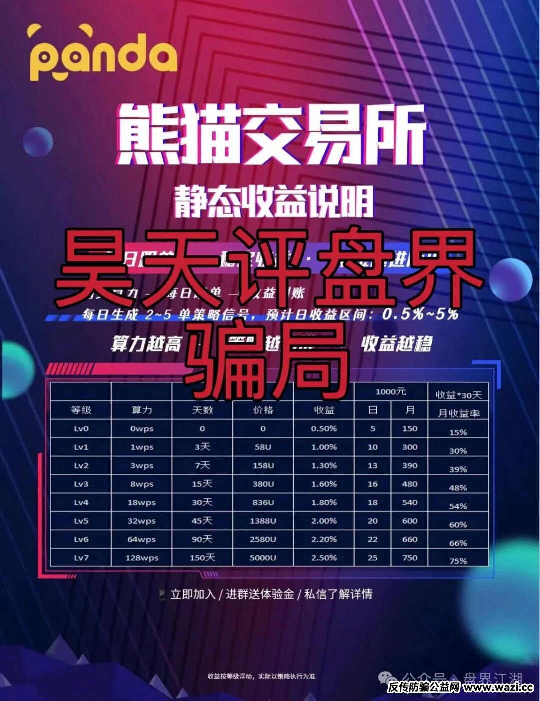 资金盘骗局【熊猫交易所】典型的一轮圈杀猪盘，开盘20天就开始单割了，即将