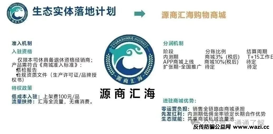 【青岛汇海商城】资金盘爆雷！8000万“茶黄金”竟是庞氏骗局！