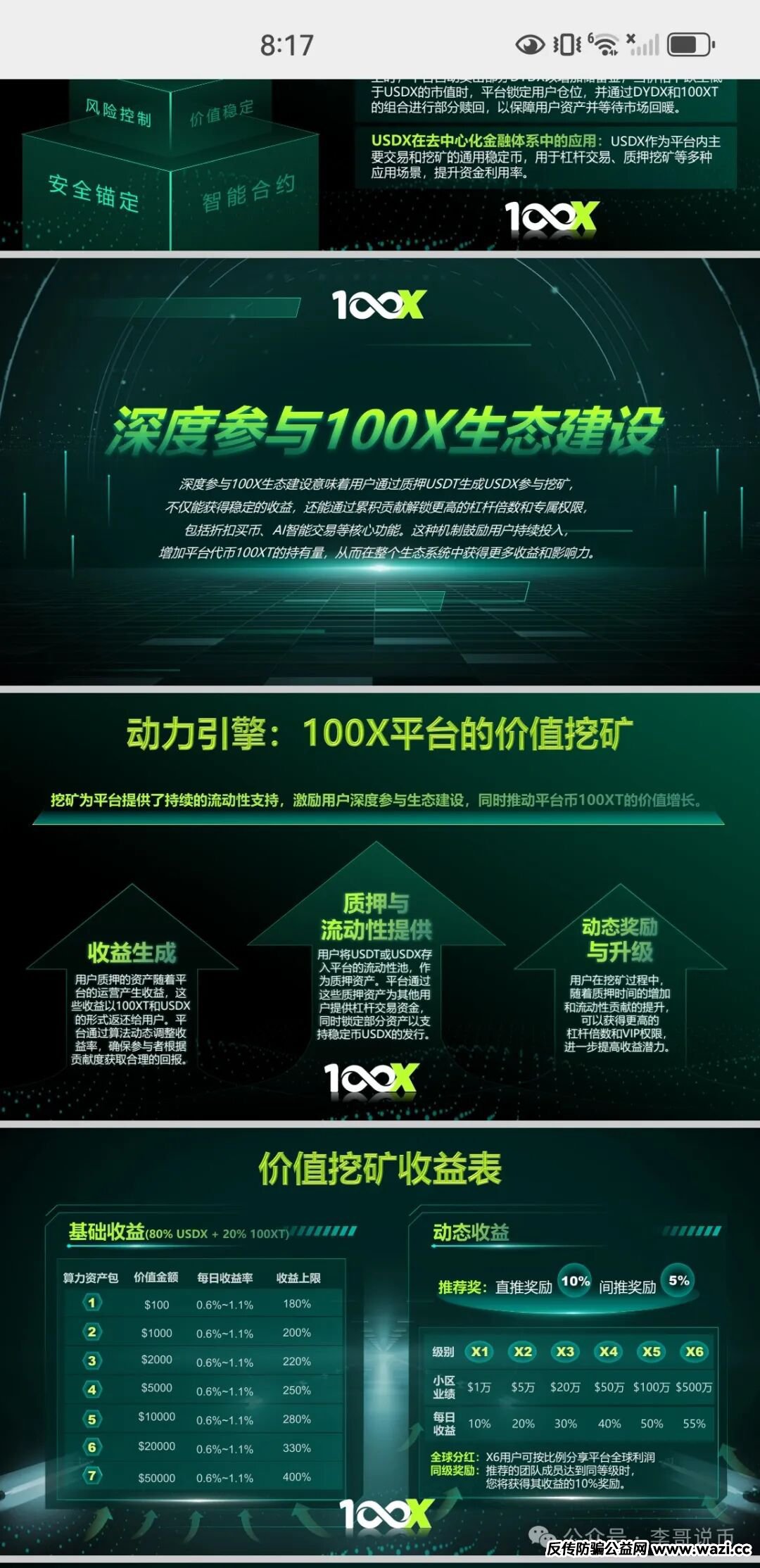 【100X交易所】提现失败封号，项目方劣迹满满，大家注意上当受骗！