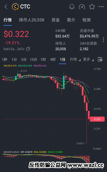 崩盘预警【天体老虎Ai】暂停提现，CTC币价恐慌性暴跌！
