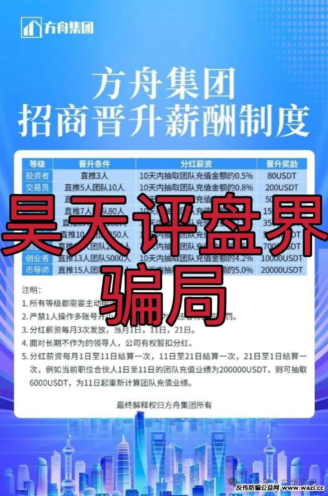 冒充的“方舟集团”资金盘骗局,原“云誉证劵”(链通云)诈骗团伙崩盘后开