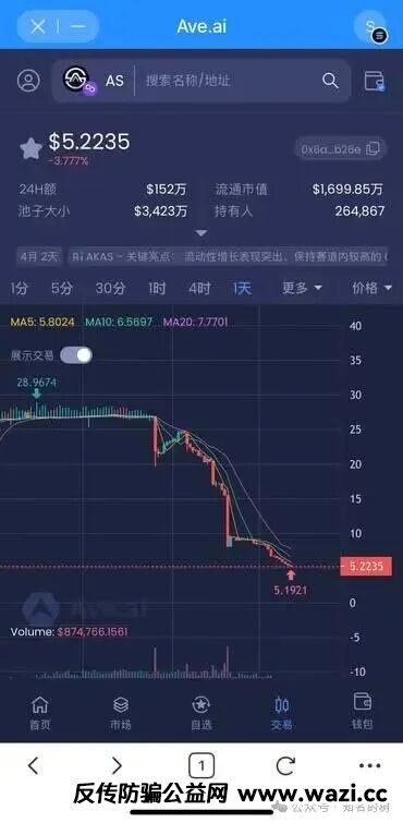 【AKAS阿卡斯】骗局曝光:区块链外衣下的传销陷阱,高危预警!