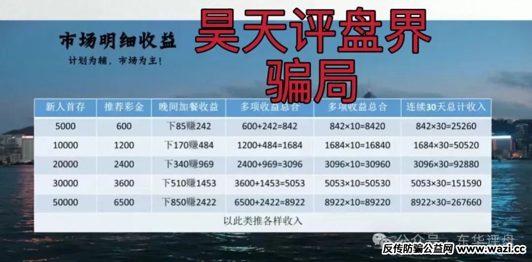 【合利集团】彩票带单类资金盘骗局，又一个杀猪盘来割韭菜了，你准备好撤离