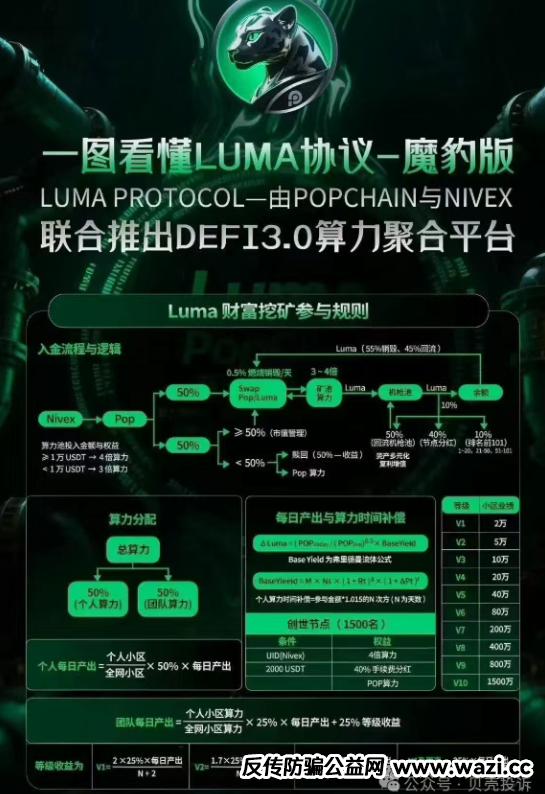 即将崩盘！这7个活跃的资金盘本月即将跑路，被套住将血本无归！