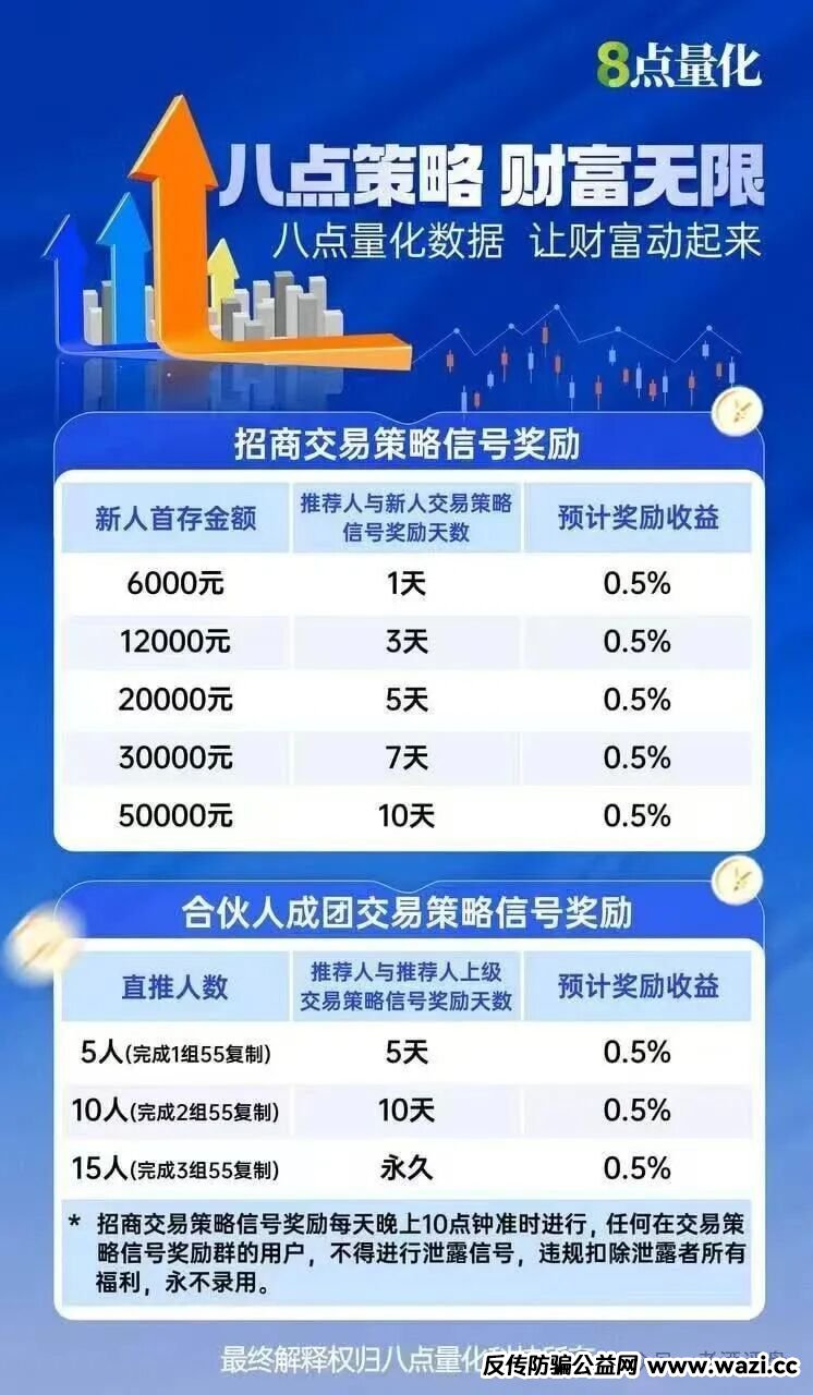 警惕!【8点量化】股票跟单,实为境外资金盘,即将崩盘跑路!