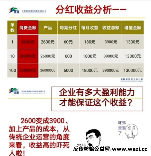 【永倍达】重启”谎言:一场针对1100万人的二次收割!