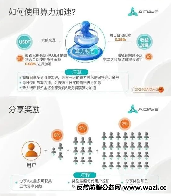 【AIDAV2质押挖矿】资金盘骗局崩盘倒计时，交易池已见底，各位小心！