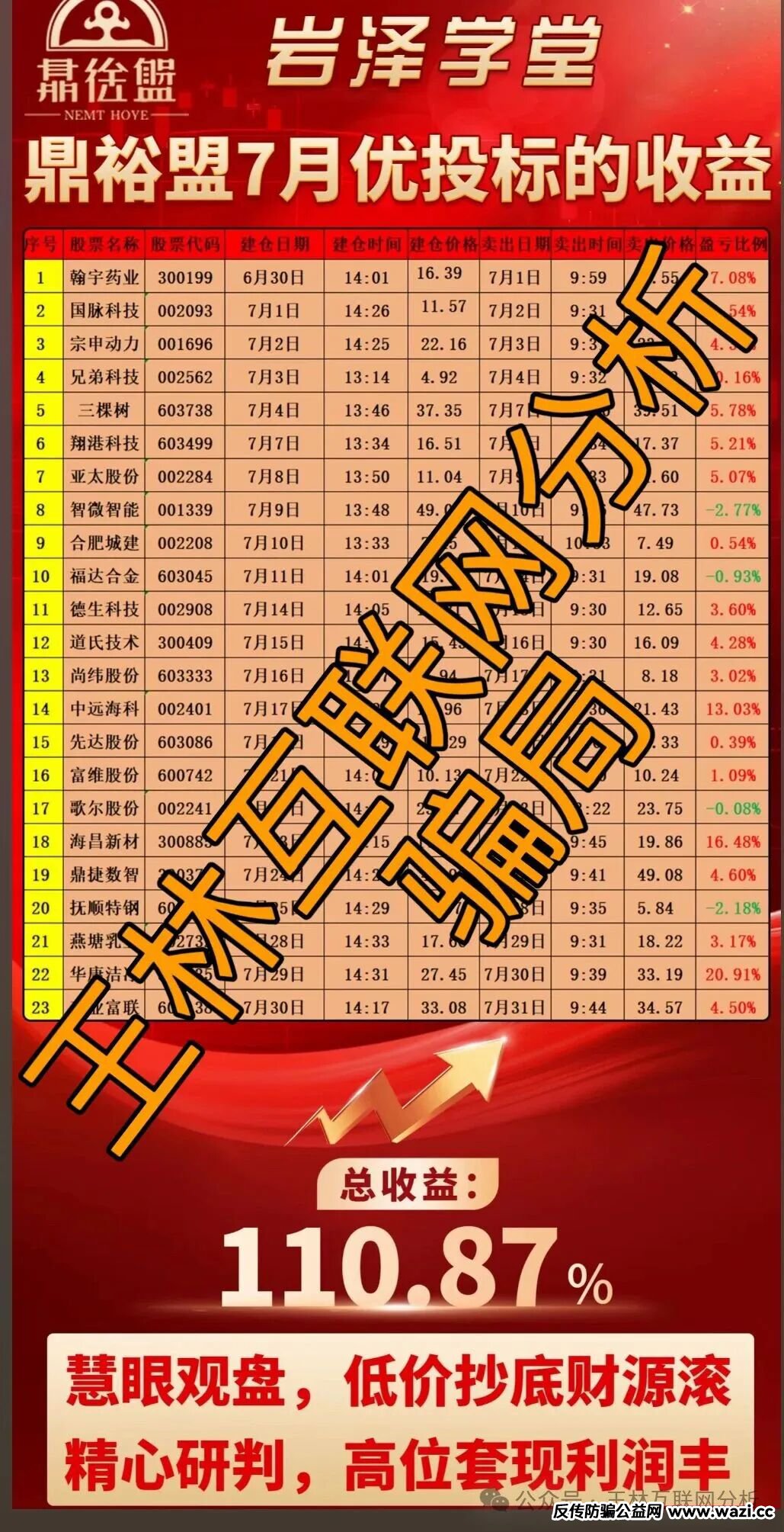 10月20日最新资金盘项目骗局曝光《合诚社,君恒国际,多元文娱,鼎裕盟,币燃交易所,微易交易所microex,安裕财富》随时可能卷钱跑路! 10月20日最新资金盘项目骗局曝光《合诚社,君恒国际,多元文娱,鼎裕盟,币燃交易所,微易交易所microex,安裕财富》随时可能卷钱跑路!