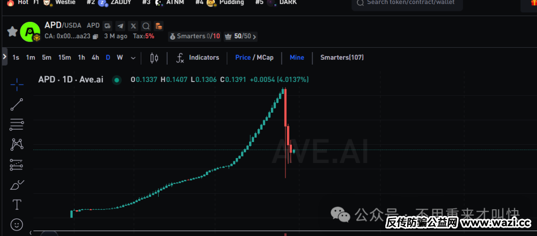 爆雷!【自由狗】崩盘后,暴涨百倍的地推神盘APD,也崩盘了,价格暴跌80%,直