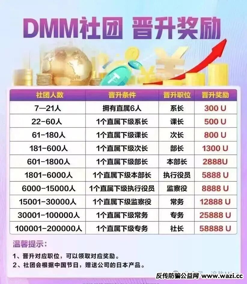 【Dmm社团】GMO 交易所 东富平移盘 也是一个短命盘 马上崩盘跑路！
