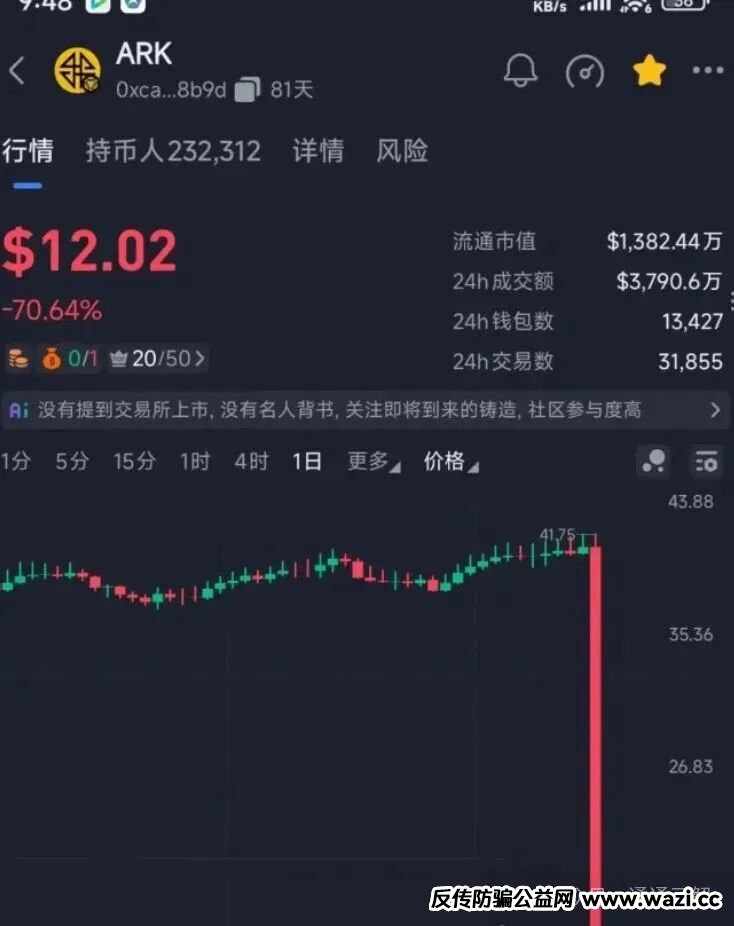 【ARK方舟之境】崩盘：23万人与数亿资金一夜蒸发！