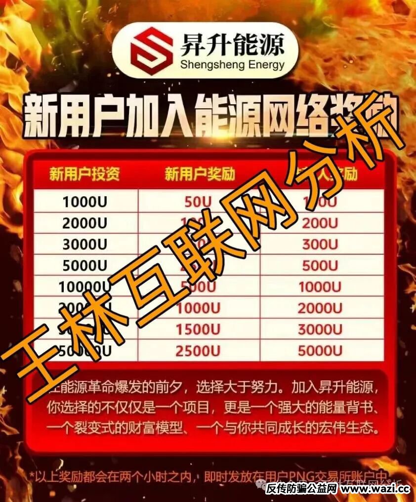 曝光【昇升能源（PNG交易所），奥拉丁启源Origin，极光交易所（众恒集团）】随