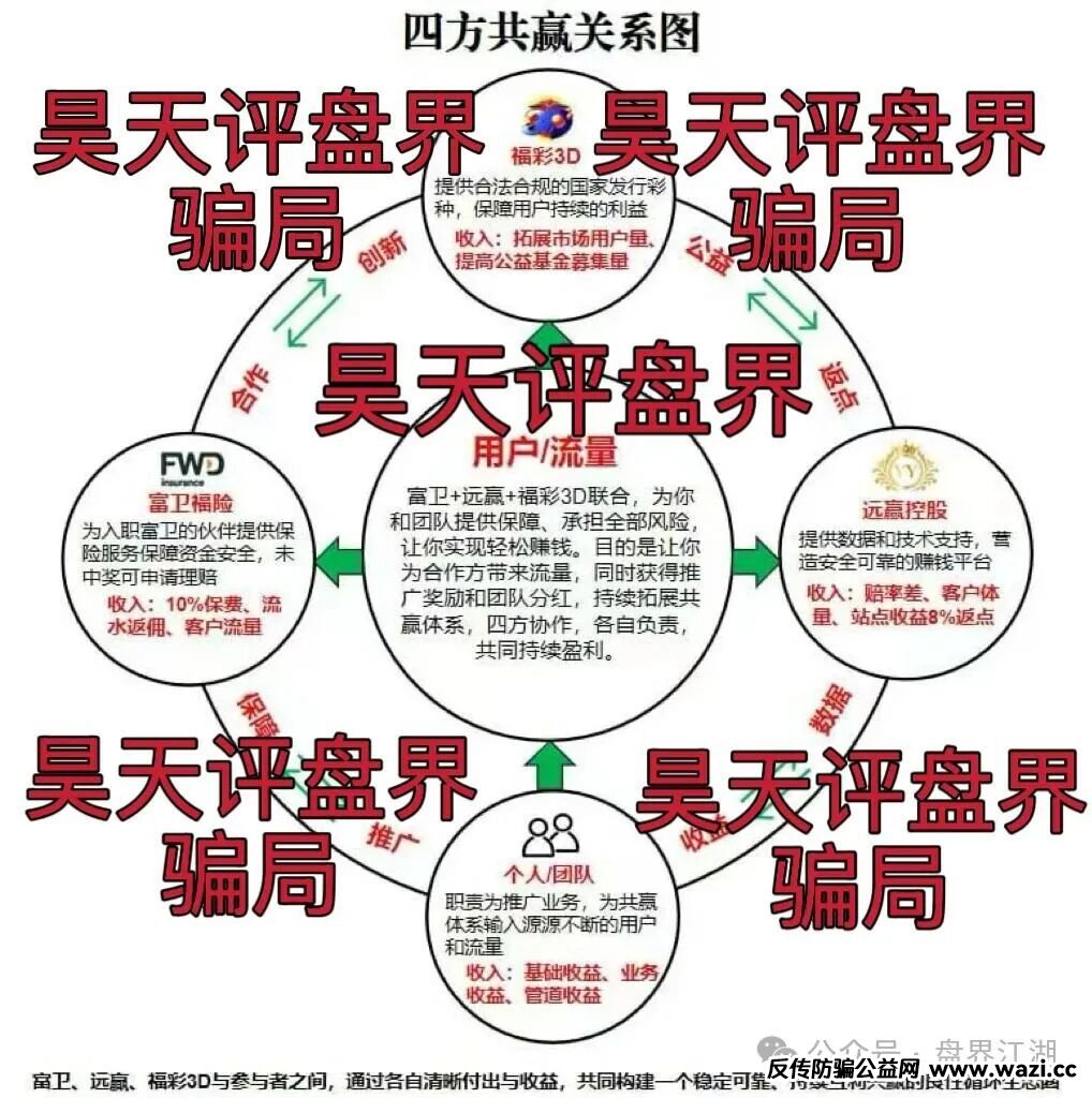 揭秘“远赢富卫”割韭菜四部曲，远离！远离！