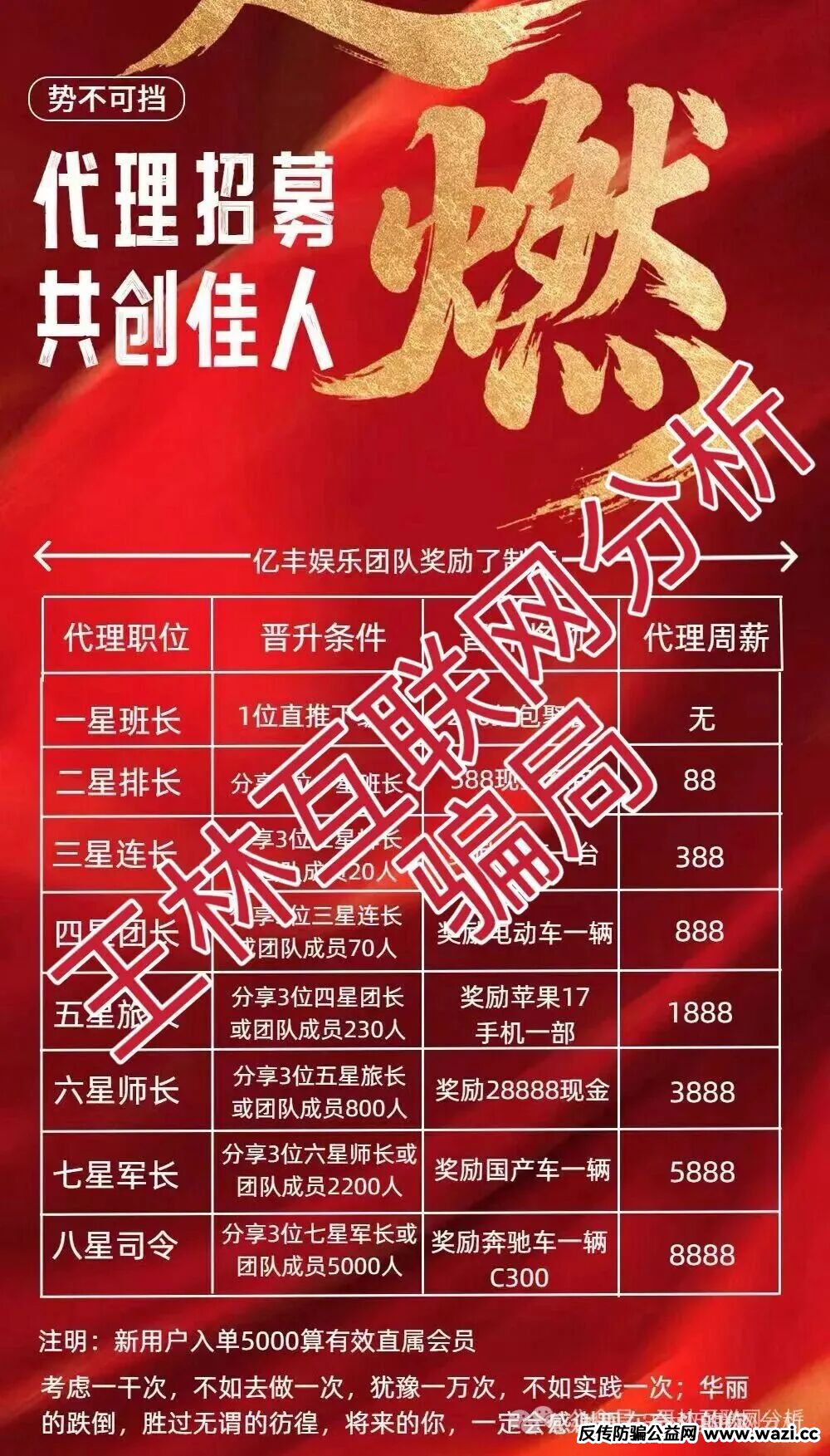 最新资金盘项目骗局曝光【亿丰娱乐，名旺集团，龙旗资本】随时可能卷钱跑路！