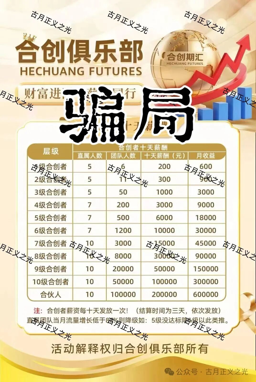 合创期汇期货诈骗平台，财富导师张奕，拉团队搞欺诈，要跑路了，请各位保护