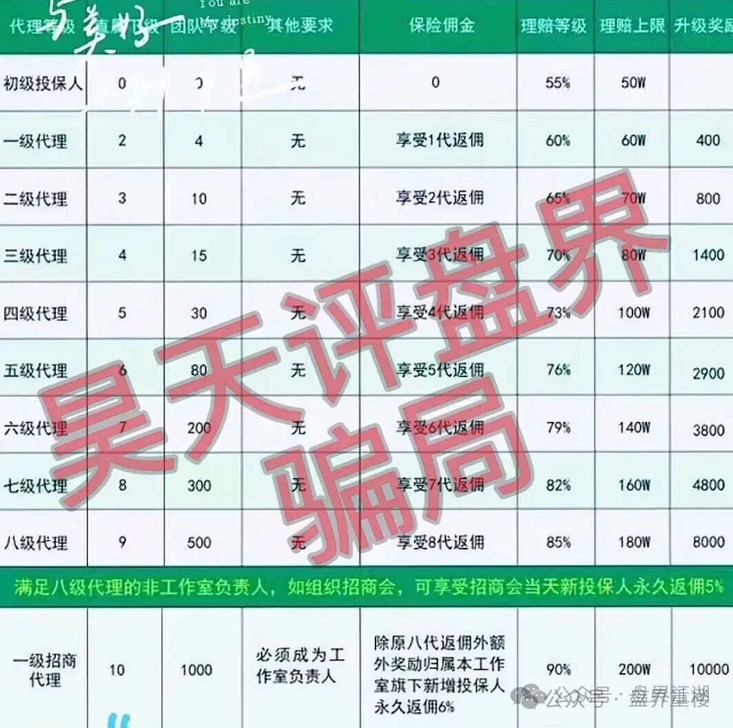 【沃兰保险】世纪体育是优利商务新开资金盘，高度预警！立即远离！