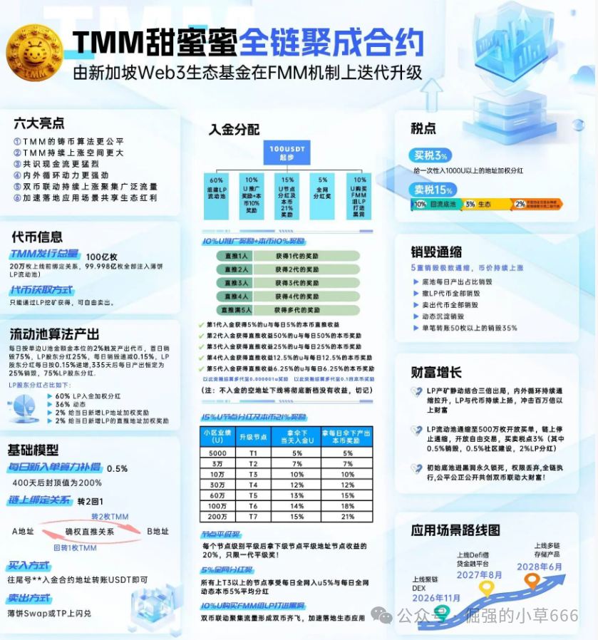 【紧急避雷】别被“甜蜜蜜”骗了!这就是披着羊皮的“杀猪盘”,谁进谁死! 【紧急避雷】别被“甜蜜蜜”骗了!这就是披着羊皮的“杀猪盘”,谁进谁死!