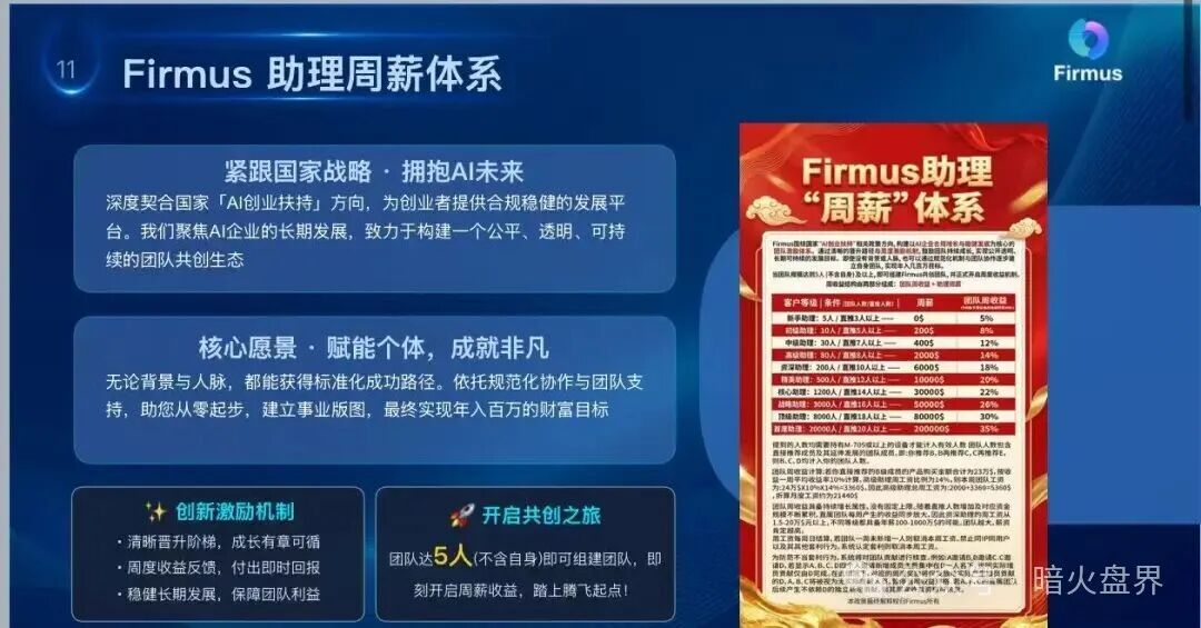 “Firmus”虚假 AI 算力项目实为庞氏杀猪盘，守好自己的钱袋子！