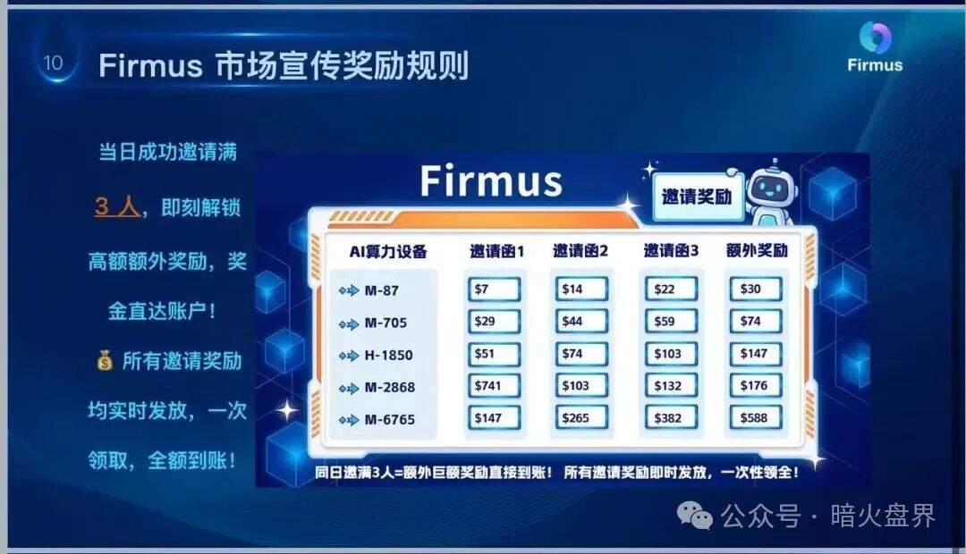“Firmus”虚假 AI 算力项目实为庞氏杀猪盘，守好自己的钱袋子！