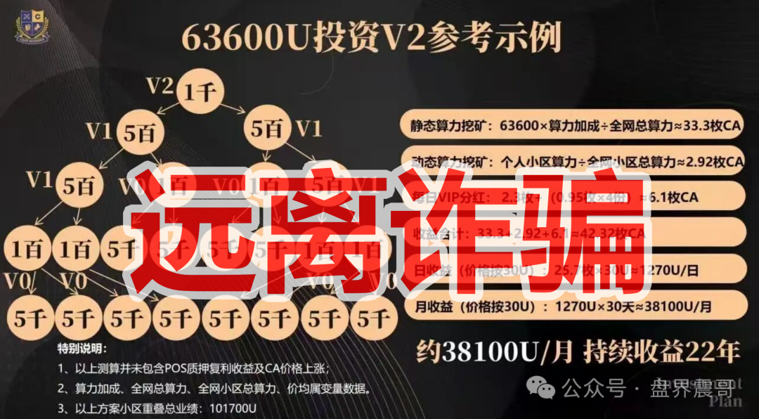 【BOT Chain/CaryPact】算力协议,典型的资金盘骗局,你还没被圈够? 【BOT Chain/CaryPact】算力协议,典型的资金盘骗局,你还没被圈够?