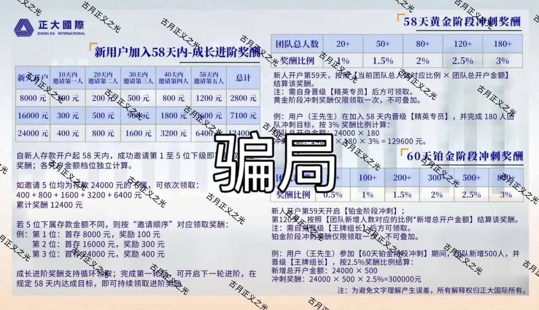 【正大国际】期货带单类资金盘骗局,操盘手自称李先生,日收益高达2%,即将崩盘跑路! 【正大国际】期货带单类资金盘骗局,操盘手自称李先生,日收益高达2%,即将崩盘跑路!