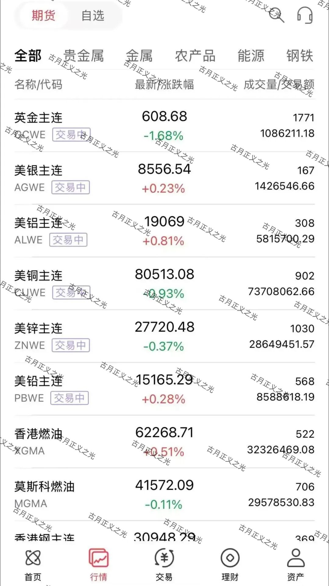 【正大国际】期货带单类资金盘骗局,操盘手自称李先生,日收益高达2%,即将崩盘跑路! 【正大国际】期货带单类资金盘骗局,操盘手自称李先生,日收益高达2%,即将崩盘跑路!