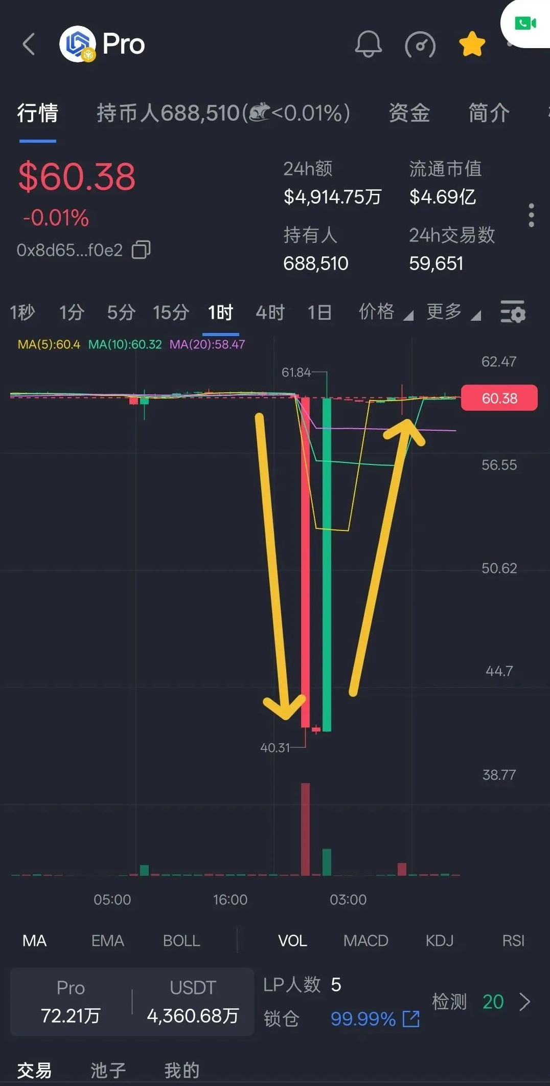 曝光:CDAO随意修改规则限制玩家提现,项目方却偷偷套现底池,崩盘倒计时开始! 曝光:CDAO随意修改规则限制玩家提现,项目方却偷偷套现底池,崩盘倒计时开始!