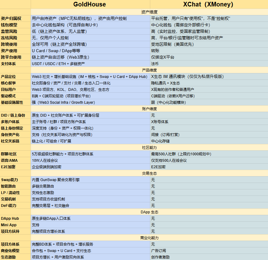 深度警示【GANA支付】骗局：假借Web3生态包装的高息资金盘陷阱！