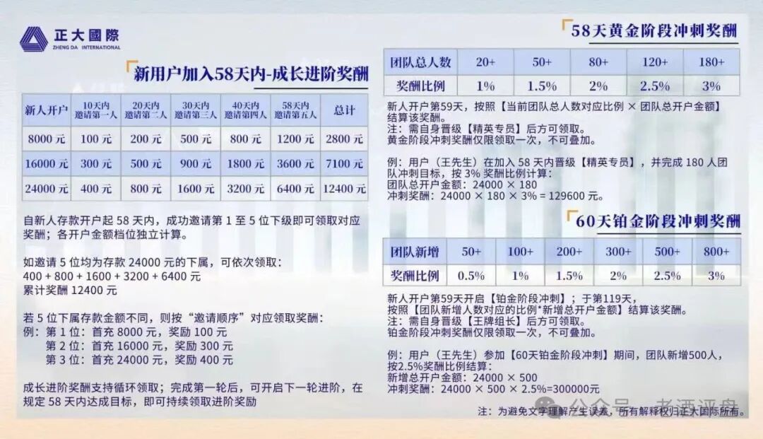 警惕“正大国际”期货跟单骗局,高收益资金盘泡沫濒临破裂!! 警惕“正大国际”期货跟单骗局,高收益资金盘泡沫濒临破裂!!