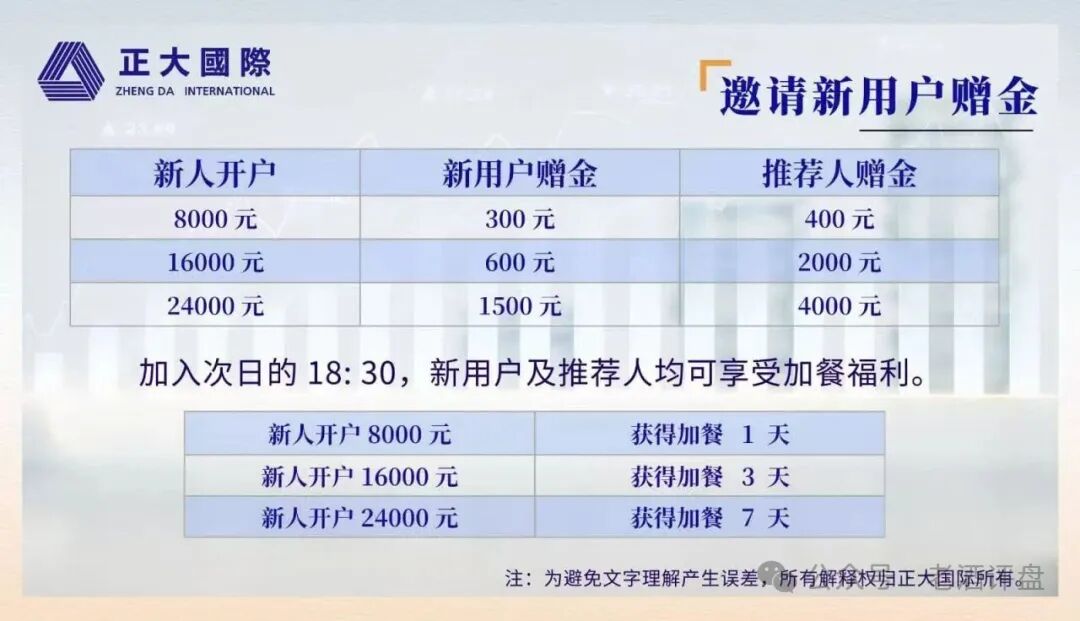 警惕“正大国际”期货跟单骗局,高收益资金盘泡沫濒临破裂!! 警惕“正大国际”期货跟单骗局,高收益资金盘泡沫濒临破裂!!