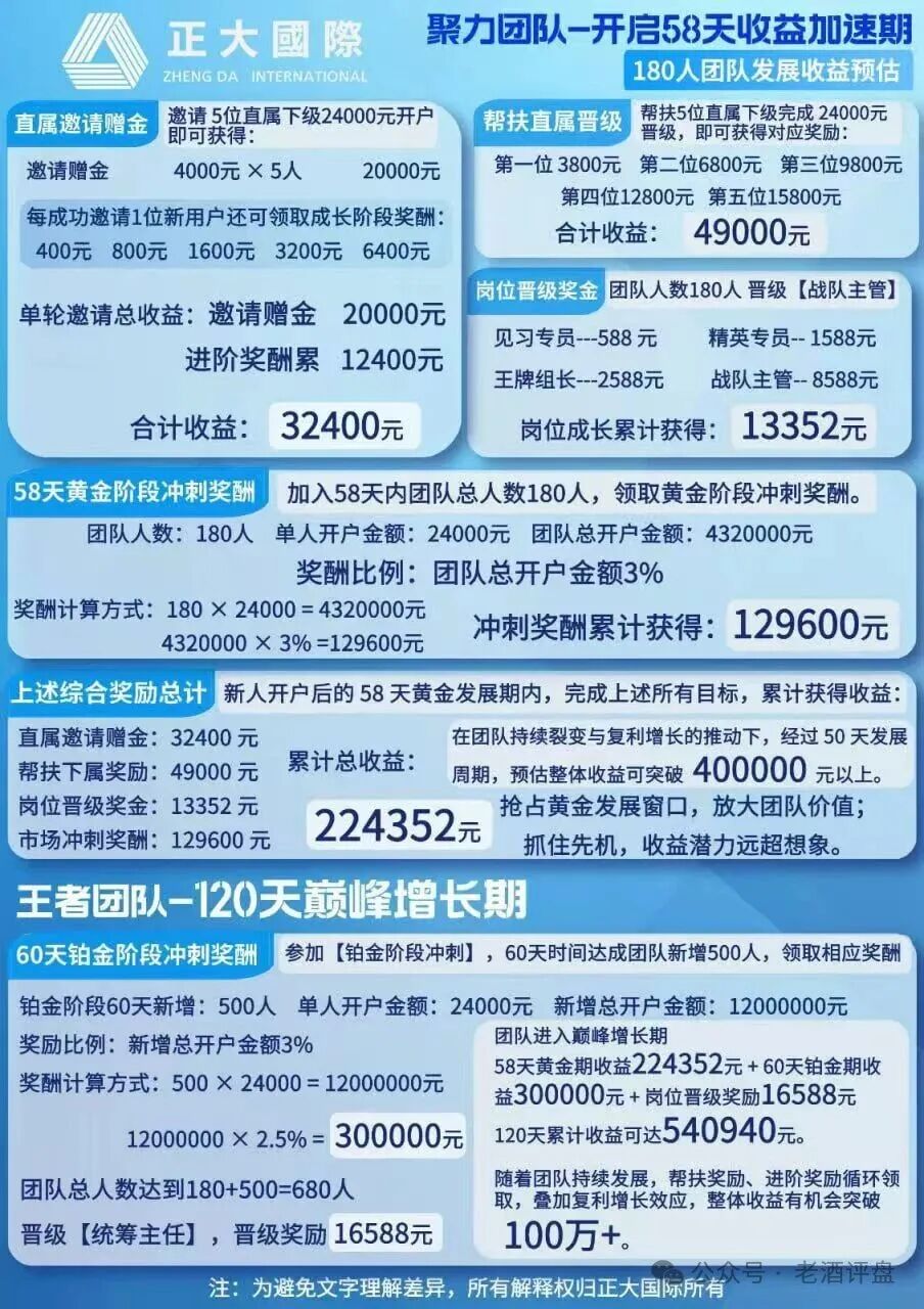 警惕“正大国际”期货跟单骗局,高收益资金盘泡沫濒临破裂!! 警惕“正大国际”期货跟单骗局,高收益资金盘泡沫濒临破裂!!