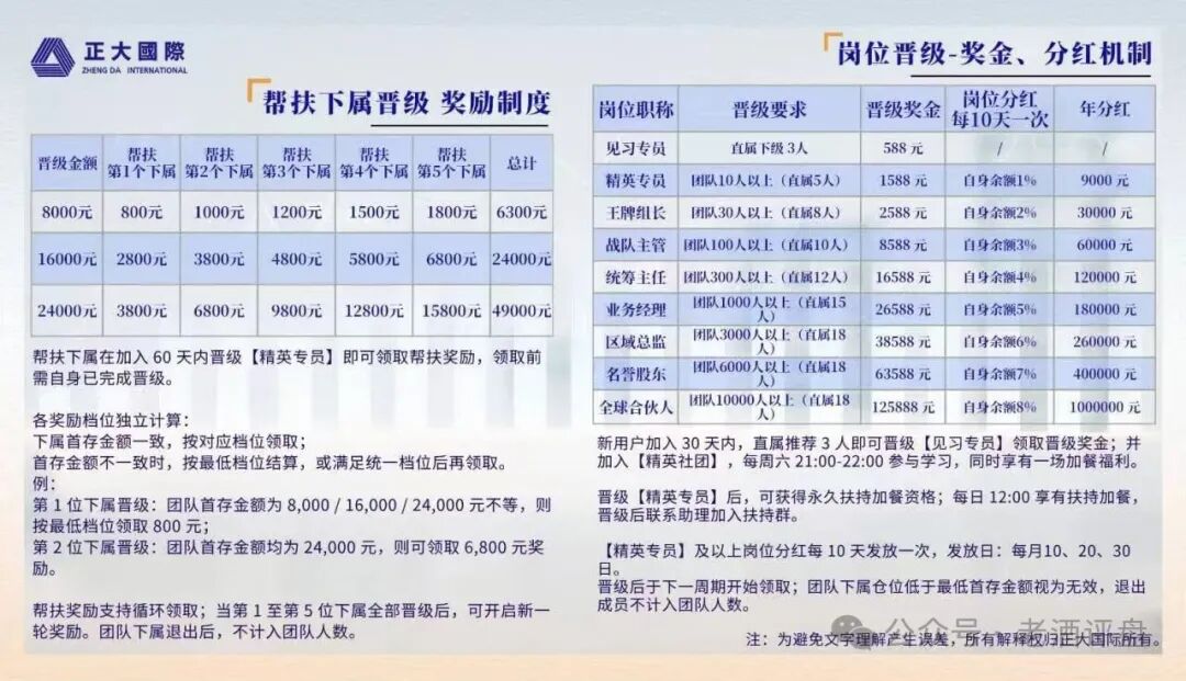 警惕“正大国际”期货跟单骗局,高收益资金盘泡沫濒临破裂!! 警惕“正大国际”期货跟单骗局,高收益资金盘泡沫濒临破裂!!