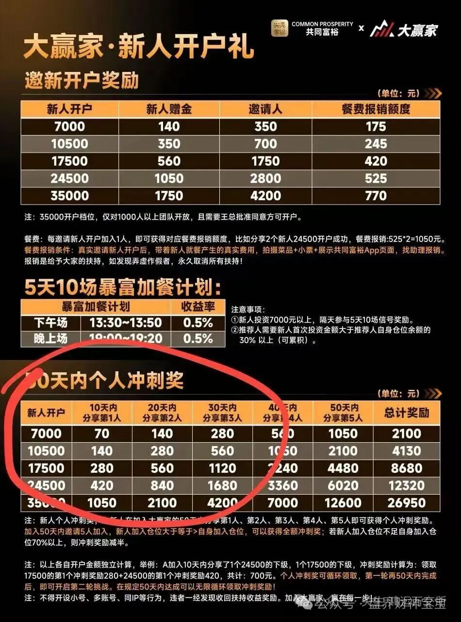 曝光【鸿运‘陈健’万交所】即将崩盘跑路,20多万会员血本无归,留给韭菜的时间不多了! 曝光【鸿运‘陈健’万交所】即将崩盘跑路,20多万会员血本无归,留给韭菜的时间不多了!
