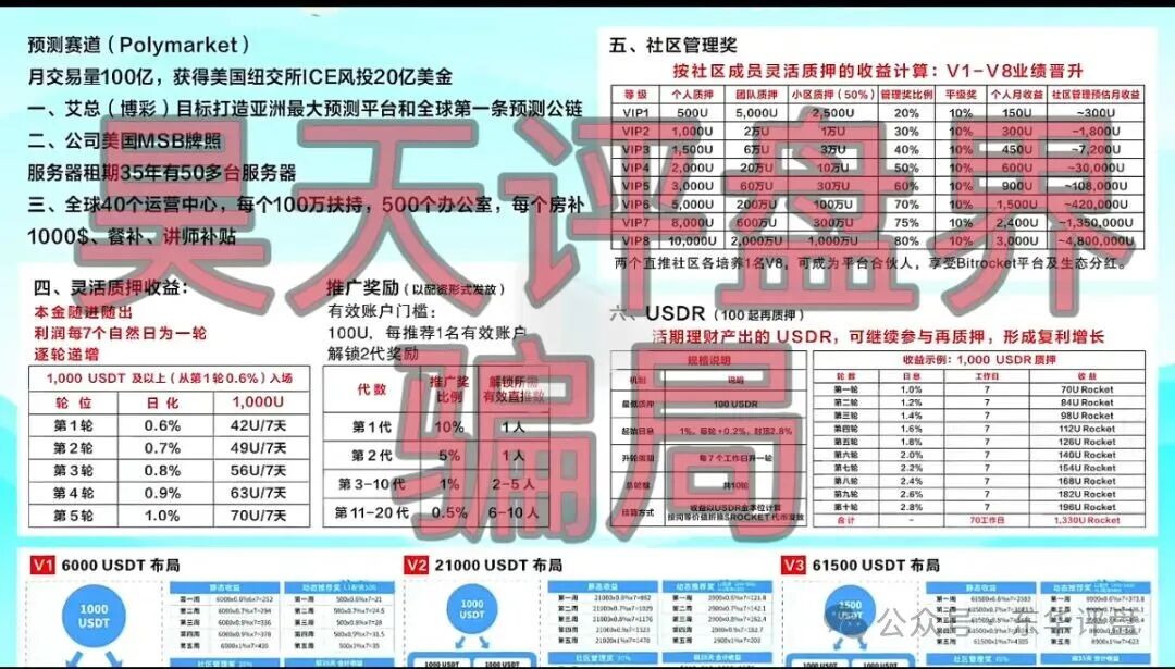 【比特火箭(Bitrocket)】质押分红类资金盘骗局,泡沫已大,高度预警,即将崩盘跑路! 【比特火箭(Bitrocket)】质押分红类资金盘骗局,泡沫已大,高度预警,即将崩盘跑路!