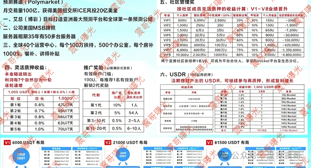 【比特火箭】资金盘骗局,日化1%到2.8%,就是为了圈钱来的! 【比特火箭】资金盘骗局,日化1%到2.8%,就是为了圈钱来的!